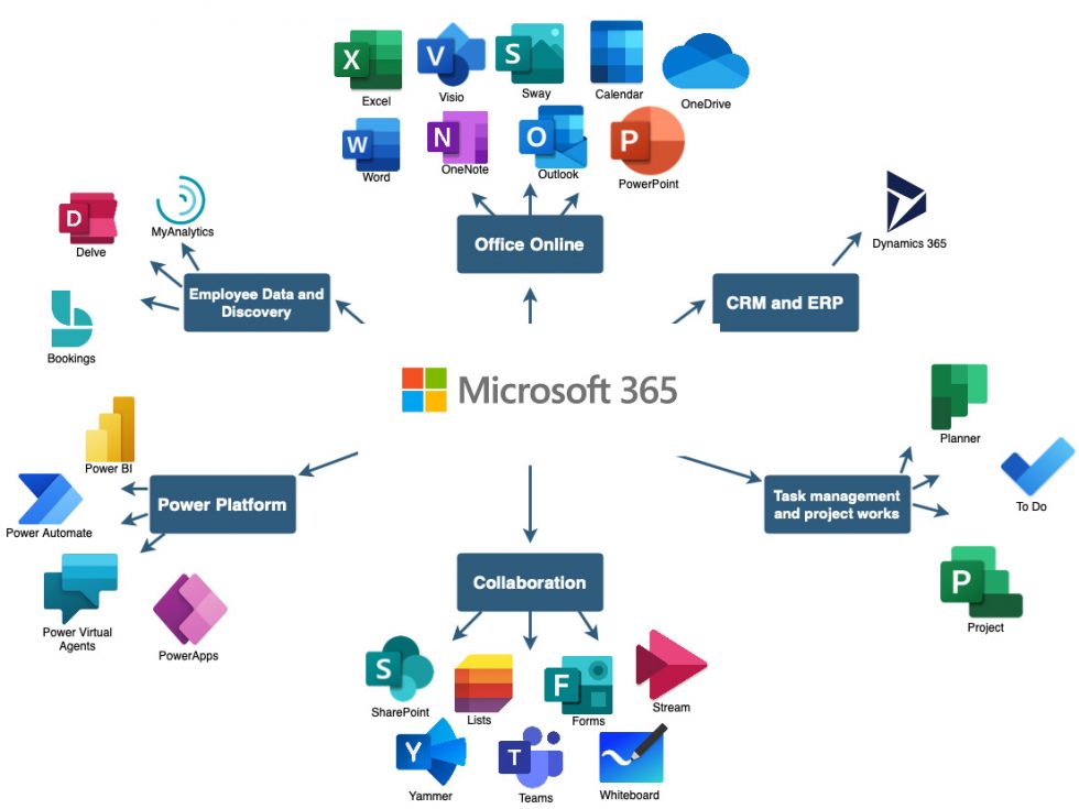 microsoft-365-for-business-enterprise-outbound